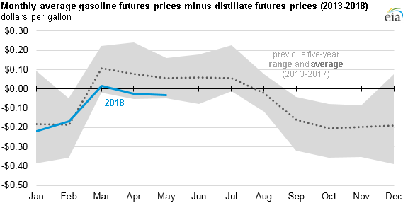 Coal Futures Price Chart