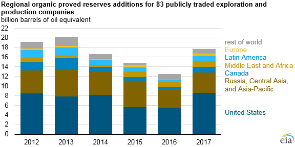 Reserve Pay Chart 2013