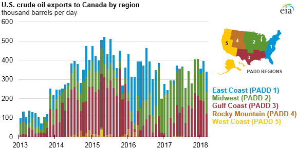 EIA petroleum export USA region destination countryEIA now publishes petroleum export data by U.S. region of origin and destination country - 