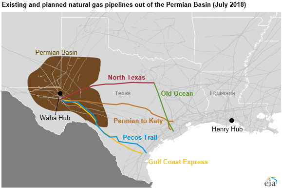 existing and planned natural gas pipelines out of the Permian Basin, as explained in the article text
