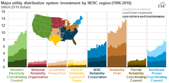 Ferc Chart Of Accounts