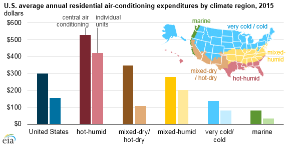 Hvac Chart Of Accounts