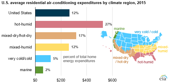 Portable Ac Wattage Chart