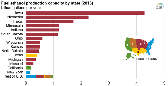 U.S. fuel ethanol production capacity continues to increase