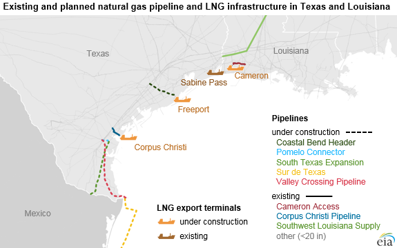 existing and planned natural gas pipeline and LNG infrastructure in Texas and Louisiana