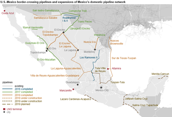 U.S.-Mexico border-crossing pipelines and expansions of Mexico's domestic pipeline network