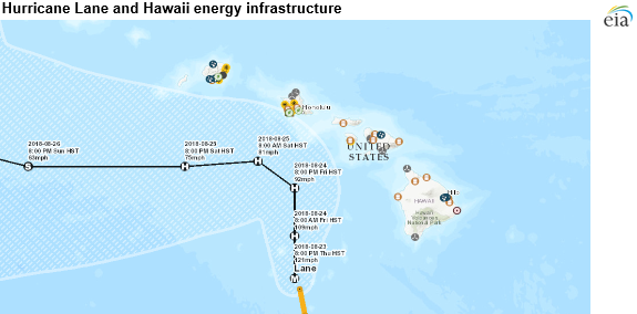 Hurricane Lane approaches Hawaii, threatens energy infrastructure
