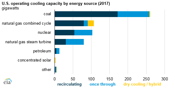 Cooler Capacity Chart