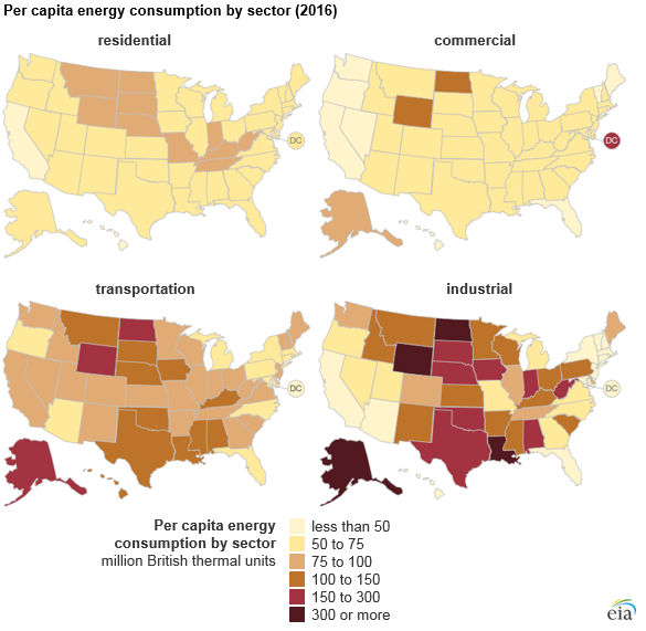 per capita energy consumption by sector