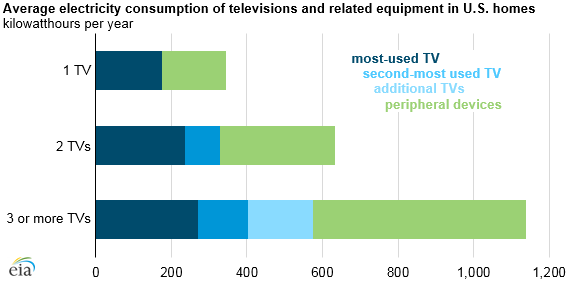 Residential energy consumption survey 2018