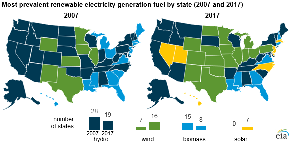 u-s-energy-information-administration-eia-independent-statistics