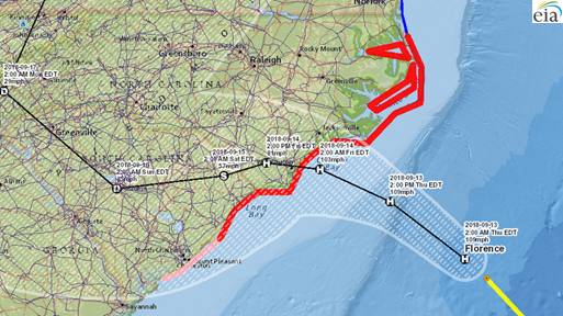 Hurricane Florence likely to affect Southeast U.S. electric power, transportation fuels