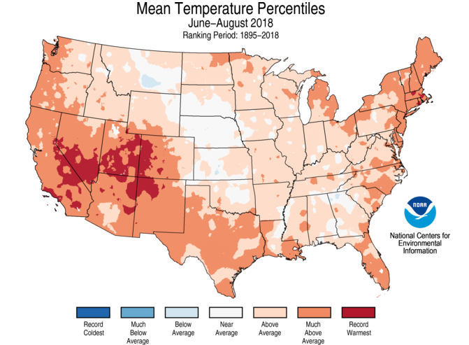 mean temperature percentiles