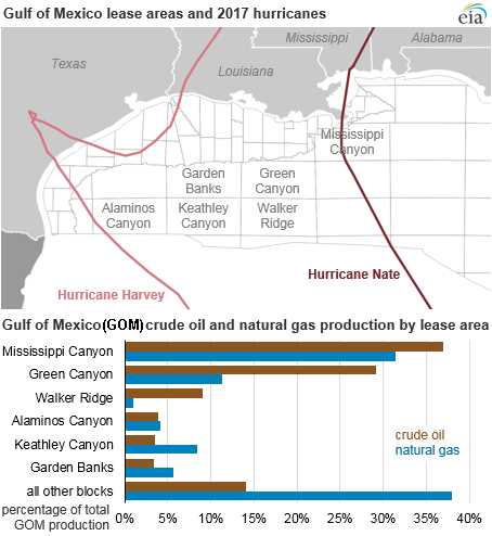 gulf of mexico lease areas and 2017 hurricanes