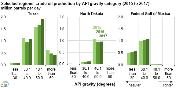 Hydraulic Oil Density Chart