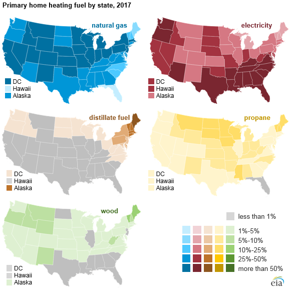 Heating Fuel Comparison Chart