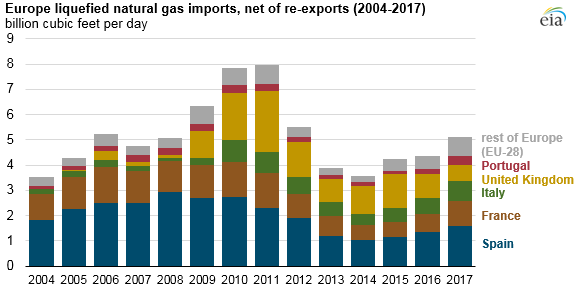 U.S. Energy Information Administration - EIA - Independent Statistics and Analysis