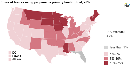 share of homes using propane as primary heating fuel