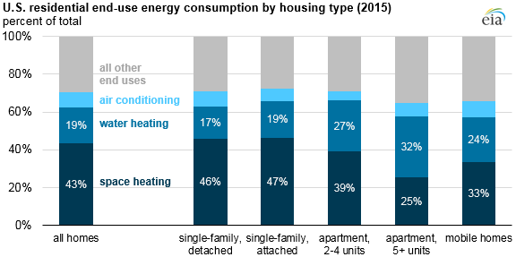 Home Heating Comparison Chart