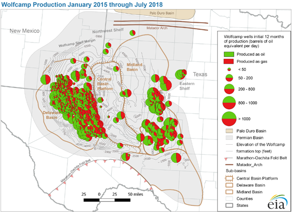 Wolfcamp production January 2015 through July 2018