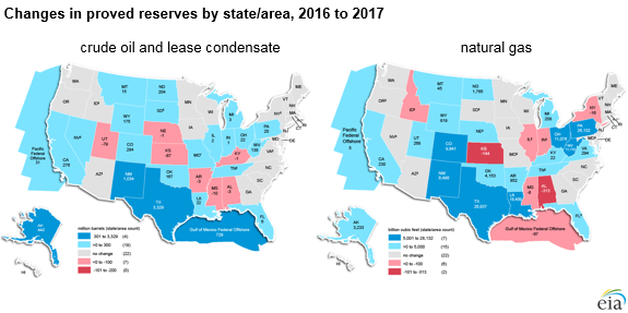 changes in proved reserves by state/area