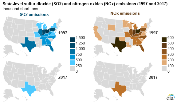 state-level SO2 and NOx emissions