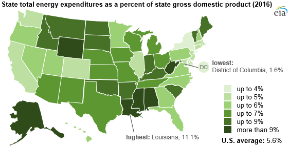 state total energy expenditures as a percentage of state GDP