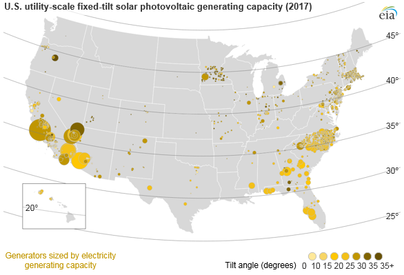 U.S. utility-scale fixed-tilt solar photovoltaic generating capacity