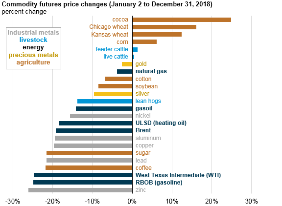 Nickel Commodity Price Chart