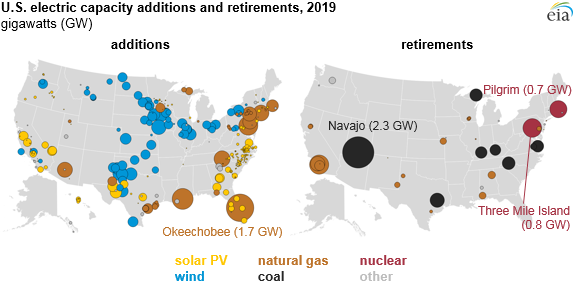 map of U.S. electric capacity additions and retirements