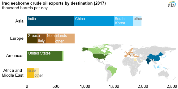 Iraq seaborne crude oil exports