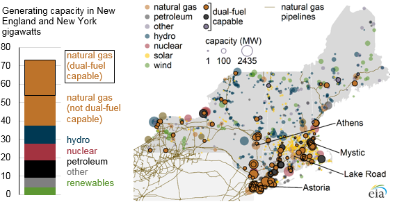 Natural gas-burning power plant operations vary during periods of cold weather