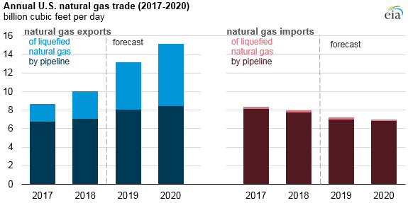 Georgia Natural Gas Comparison Chart