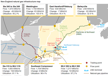 New England natural gas infrastructure map