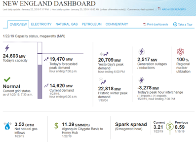 EIA’s new interactive New England dashboard tracks energy capacity constraints