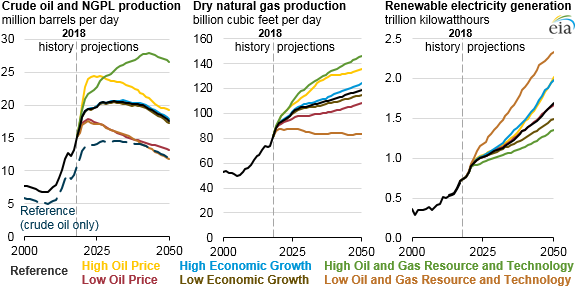 Natural Gas Prices Canada Chart