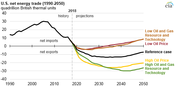 U.S. energy-related carbon dioxide emissions by fuel