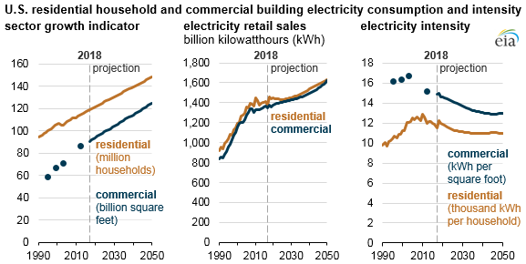 Energy Consumption Chart Of Home Appliances