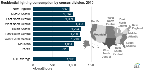 residential lighting consumption by census divisions