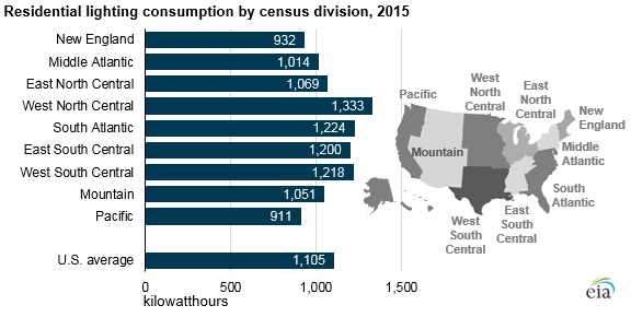 Regional variations in household lighting consumption driven by bulb choice and bulb count