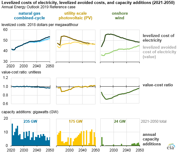 Natural Gas Conversion Chart