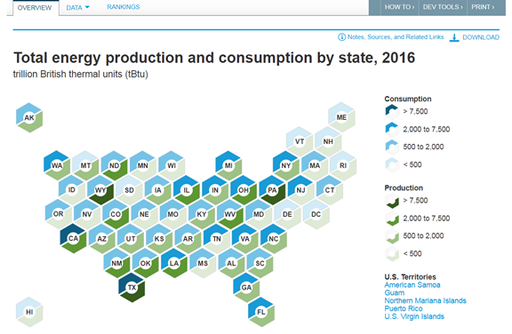 state energy portal