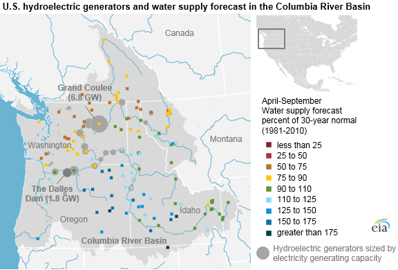 Pacific Northwest water forecast