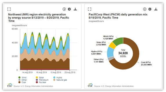 estimated petroleum and natural gas production in selected countries