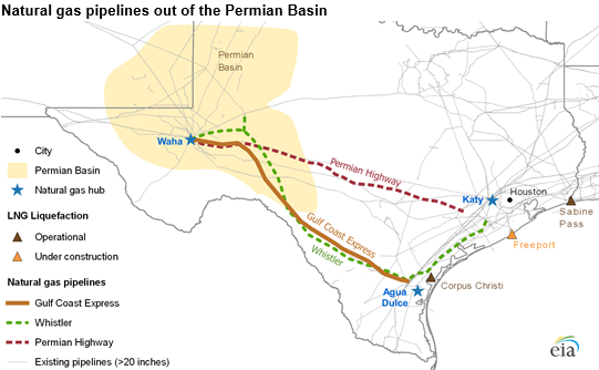 Permian Basin Natural Gas Prices Up As A New Pipeline Nears Completion