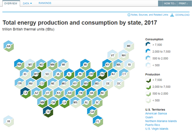 EIA Product Highlights: State Energy Portal and State Energy Data System