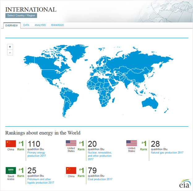 EIA launches redesigned International Energy Portal