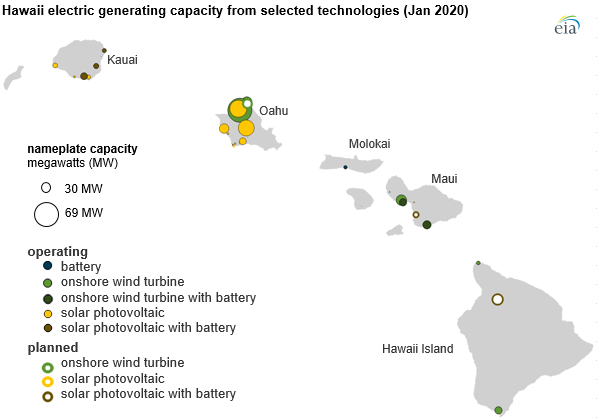 Hawaii renewable utlities Hawaii renewable utlities
