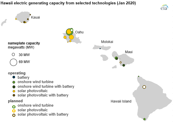 Hawaii renewable utlities