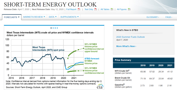 EIA’s Short-Term Energy Outlook is the source for EIA’s latest analysis of energy markets